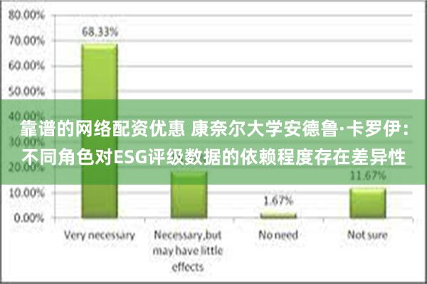 靠谱的网络配资优惠 康奈尔大学安德鲁·卡罗伊：不同角色对ESG评级数据的依赖程度存在差异性