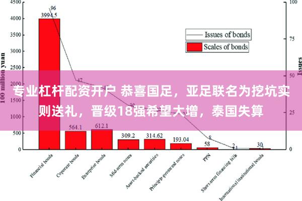 专业杠杆配资开户 恭喜国足，亚足联名为挖坑实则送礼，晋级18强希望大增，泰国失算