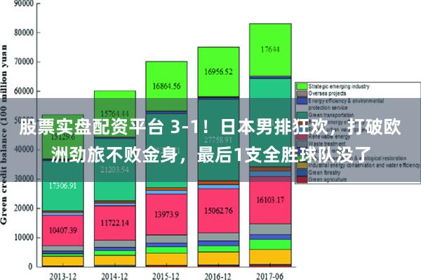 股票实盘配资平台 3-1！日本男排狂欢，打破欧洲劲旅不败金身，最后1支全胜球队没了