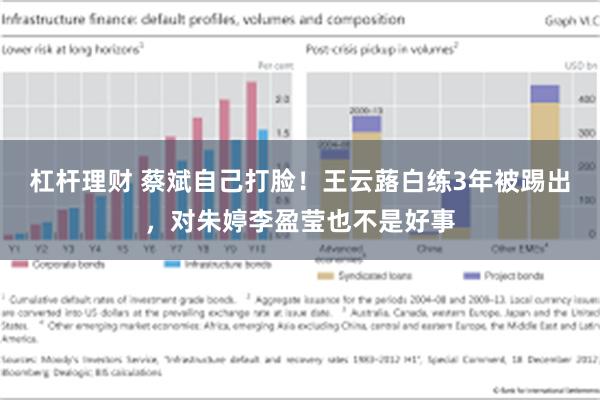 杠杆理财 蔡斌自己打脸！王云蕗白练3年被踢出，对朱婷李盈莹也不是好事