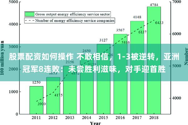 股票配资如何操作 不敢相信，1-3被逆转，亚洲冠军8连败：未尝胜利滋味，对手迎首胜