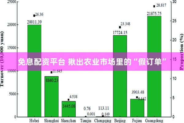 免息配资平台 揪出农业市场里的“假订单”