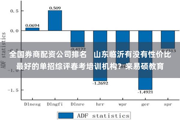 全国券商配资公司排名   山东临沂有没有性价比最好的单招综评春考培训机构？来易硕教育