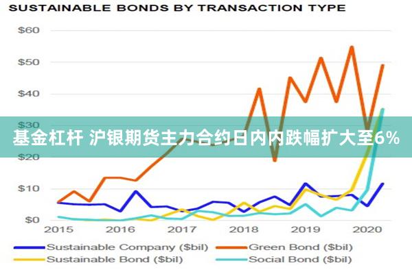 基金杠杆 沪银期货主力合约日内内跌幅扩大至6%