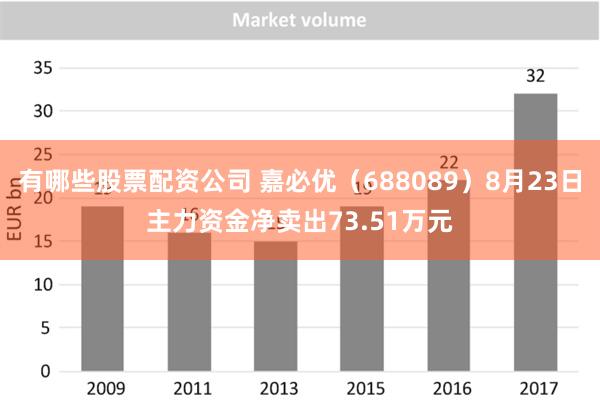 有哪些股票配资公司 嘉必优（688089）8月23日主力资金净卖出73.51万元