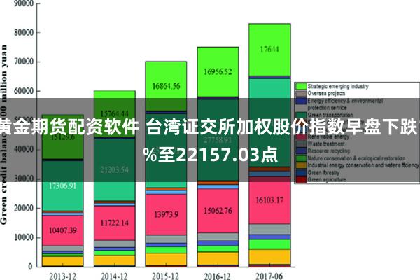 黄金期货配资软件 台湾证交所加权股价指数早盘下跌1%至22157.03点