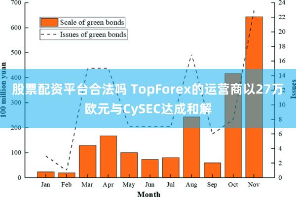 股票配资平台合法吗 TopForex的运营商以27万欧元与CySEC达成和解