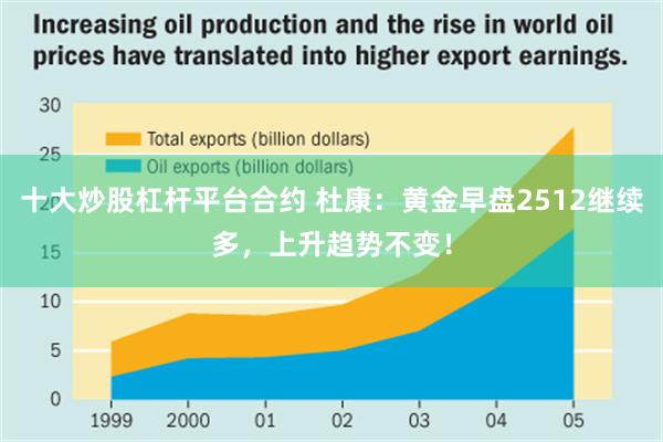 十大炒股杠杆平台合约 杜康：黄金早盘2512继续多，上升趋势不变！