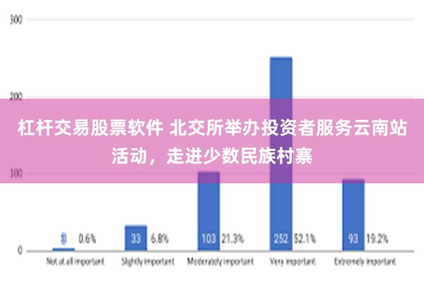 杠杆交易股票软件 北交所举办投资者服务云南站活动，走进少数民族村寨