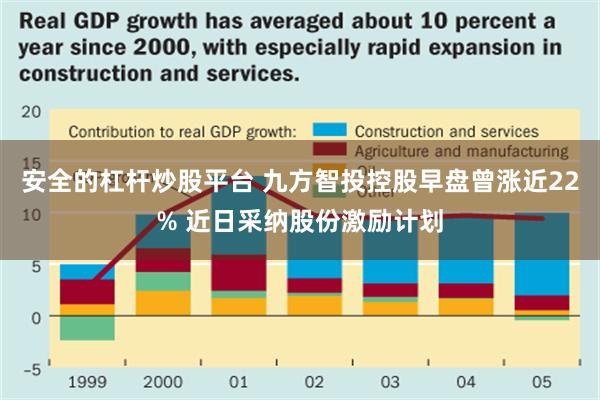 安全的杠杆炒股平台 九方智投控股早盘曾涨近22% 近日采纳股份激励计划