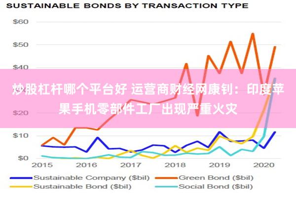 炒股杠杆哪个平台好 运营商财经网康钊：印度苹果手机零部件工厂出现严重火灾