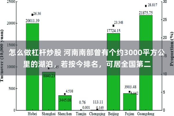 怎么做杠杆炒股 河南南部曾有个约3000平方公里的湖泊，若按今排名，可居全国第二