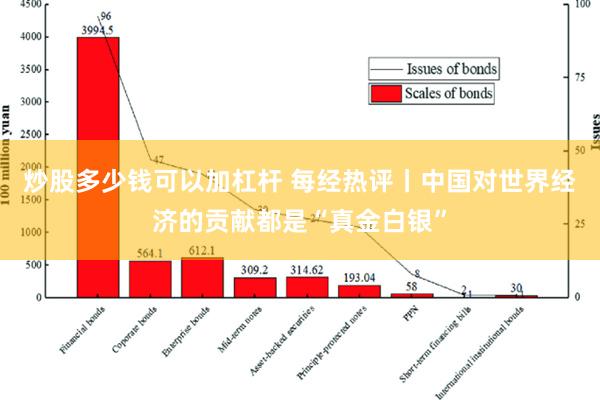 炒股多少钱可以加杠杆 每经热评丨中国对世界经济的贡献都是“真金白银”