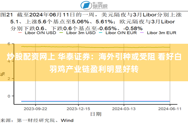 炒股配资网上 华泰证券：海外引种或受阻 看好白羽鸡产业链盈利明显好转