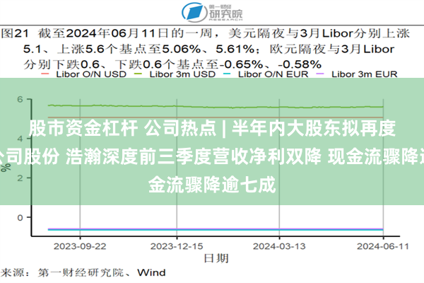 股市资金杠杆 公司热点 | 半年内大股东拟再度减持公司股份 浩瀚深度前三季度营收净利双降 现金流骤降逾七成